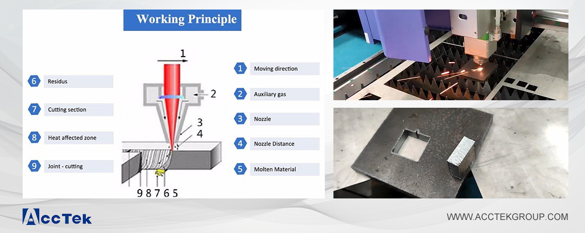 激光切割原理